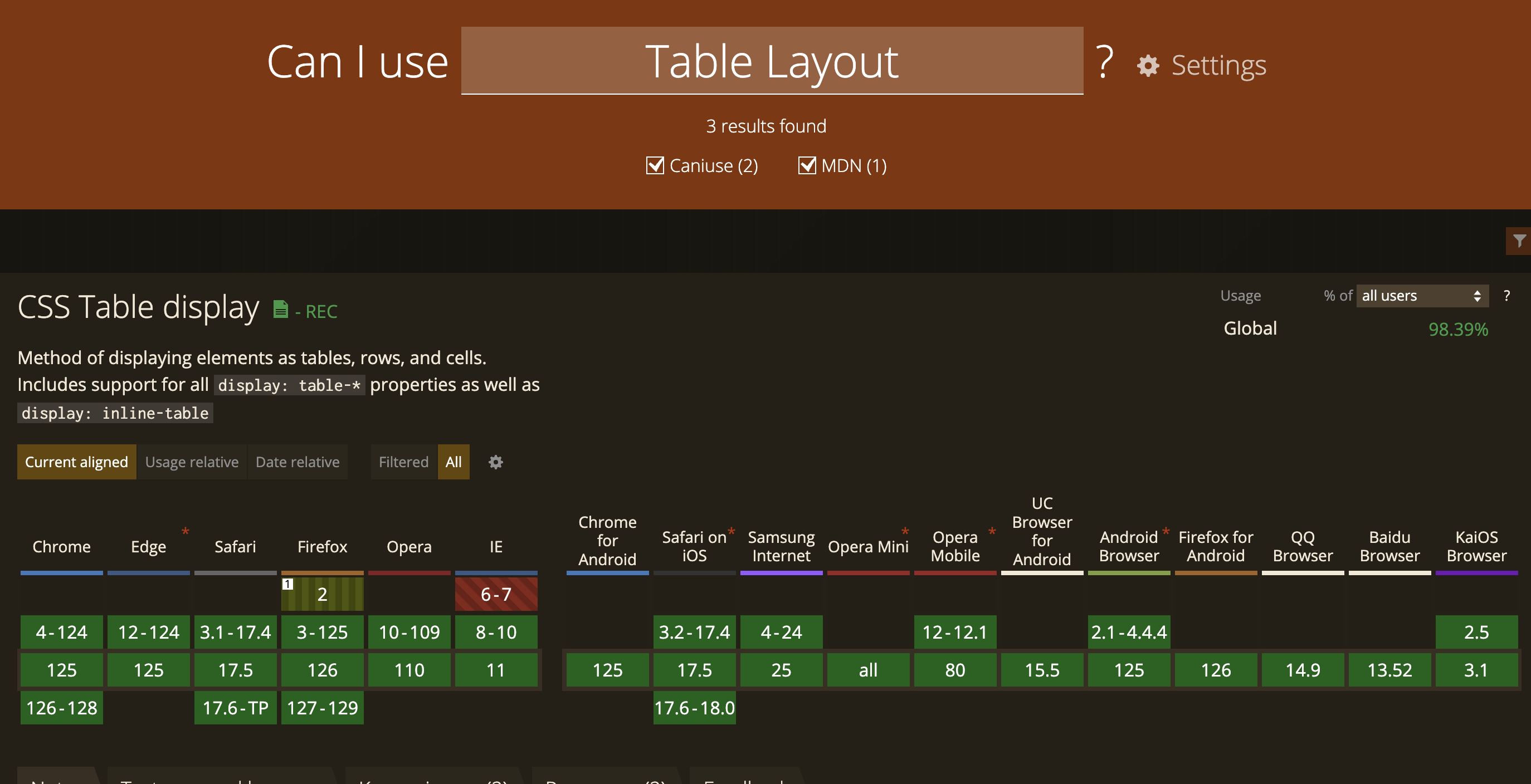 未來必備的新CSS